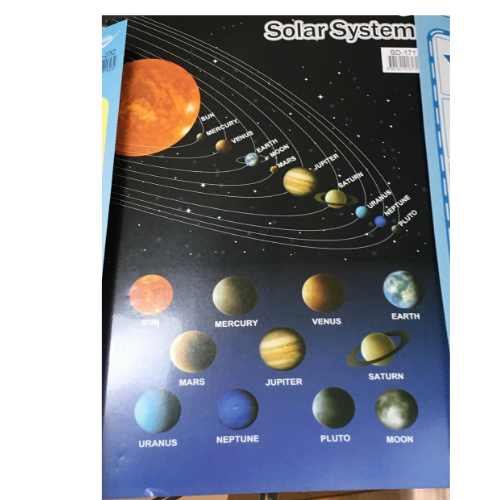 Educational Charts - Time / Alphabet / Shapes / Planets